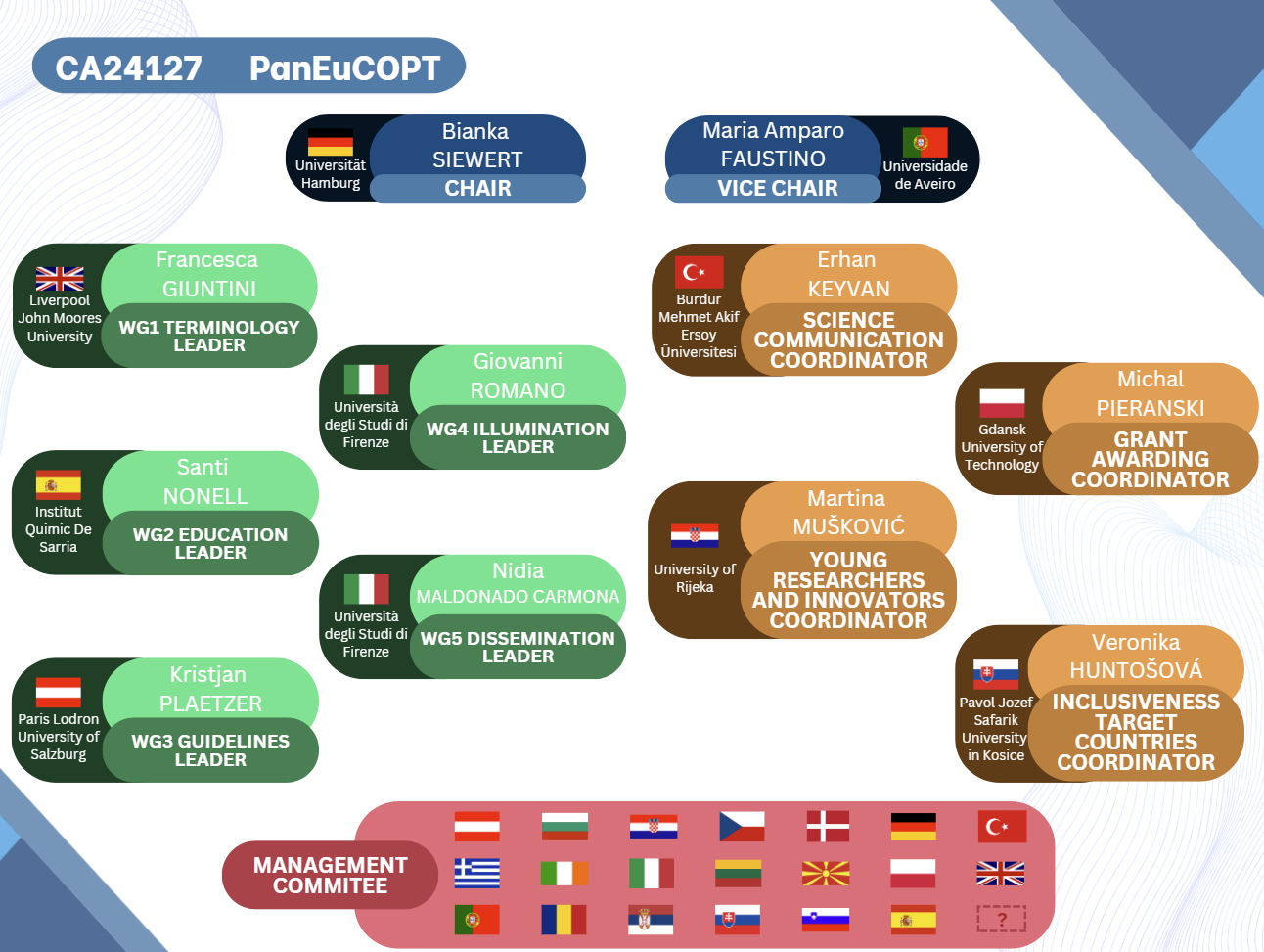 The organisational layout of PanEuCOPT
